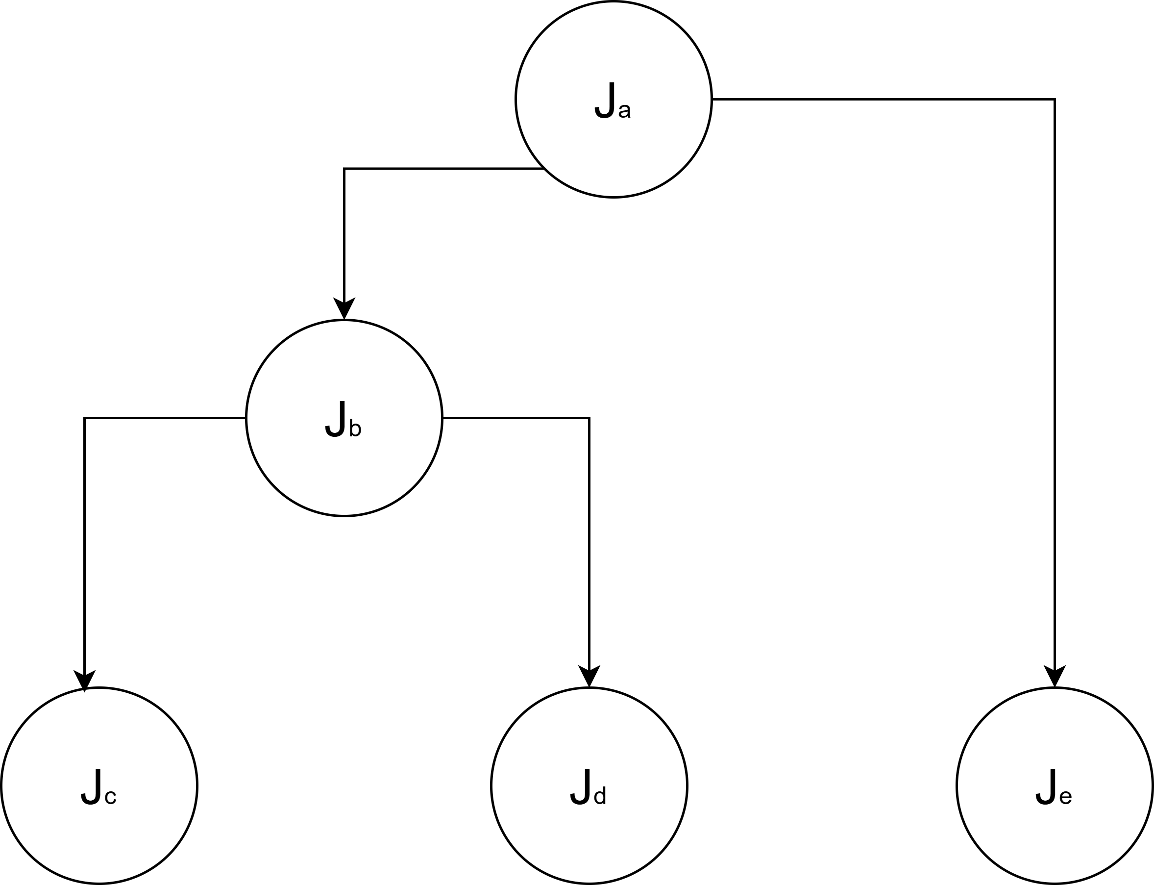 DAG: precedence graph